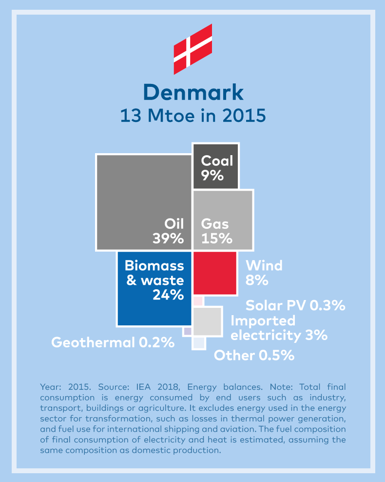 Energy-mix-Denamrk-2.png