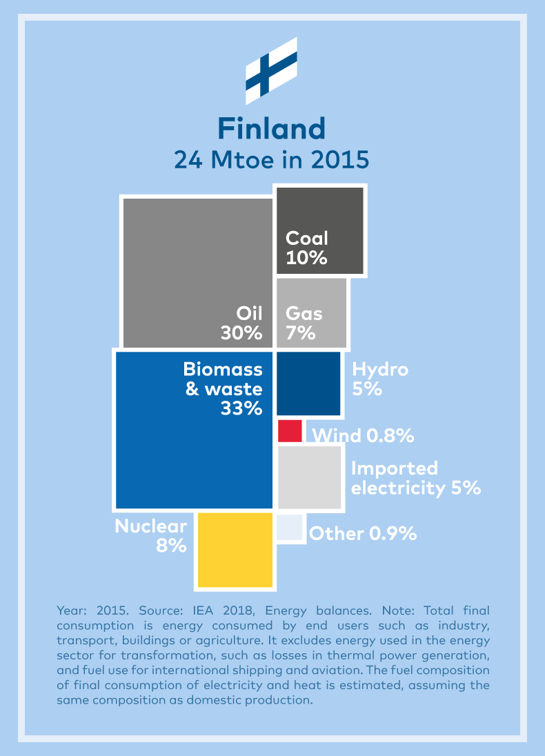 Energy-mix-FInland.png