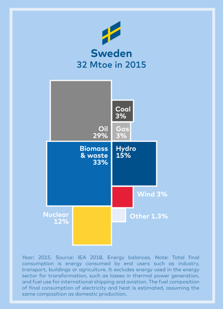 Indicators Nordic Energy Research