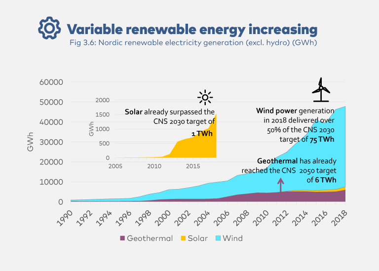 New Nordic Sustainability Criteria Poised to Expand in Europe