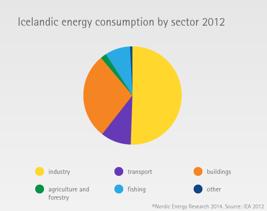 iceland energy